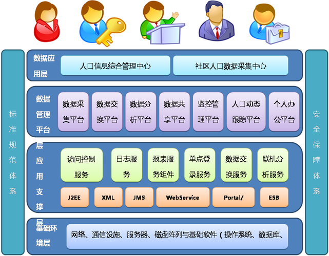 综合数据库管理系统与数据库系统软件开发 从需求到实现