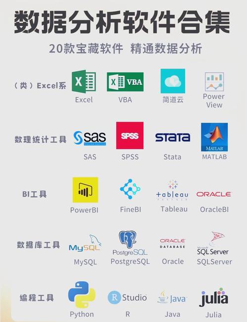 数据库软件大观:必备工具